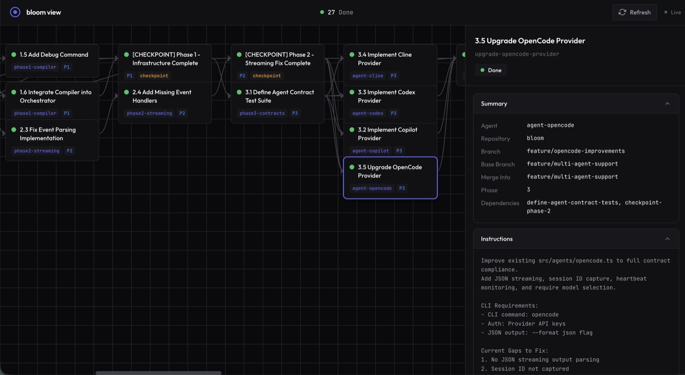 Bloom View — DAG visualization with task details